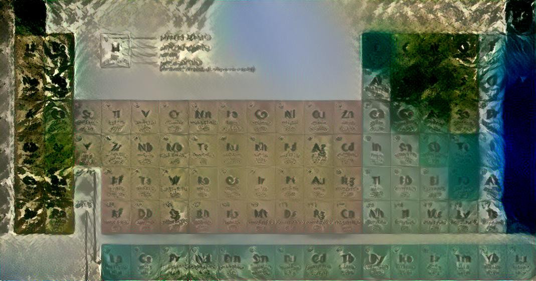 terraform periodic table
