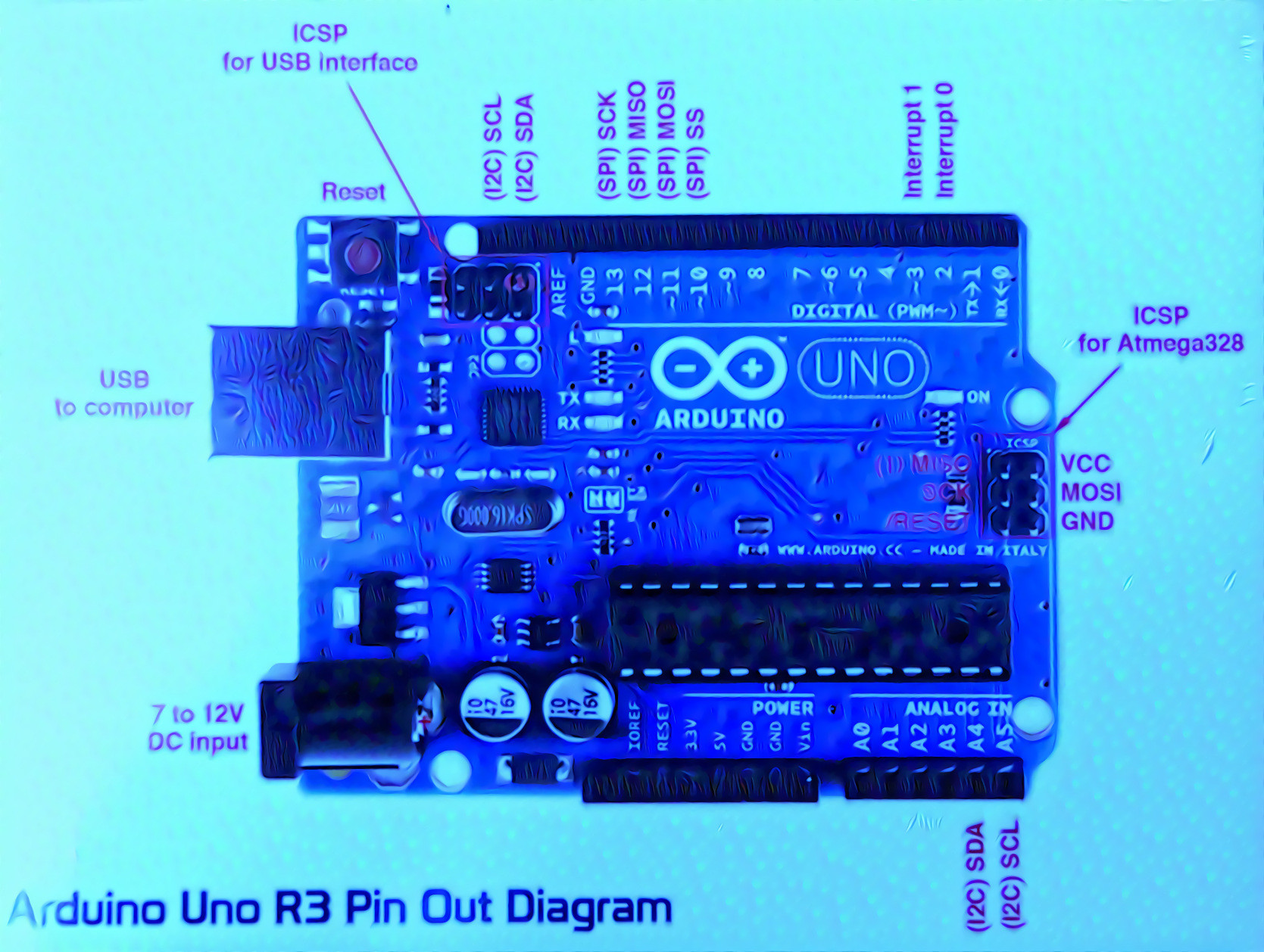 Arduino UNO Microcontroller Pinouts--Youtube:Complete Tutorial:Arduino Tutorials,(1-68) https://youtu.be/fJWR7dBuc18--CC3.0:Snewkirk7953 https://commons.wikimedia.org/w/index.php?curid=29143066